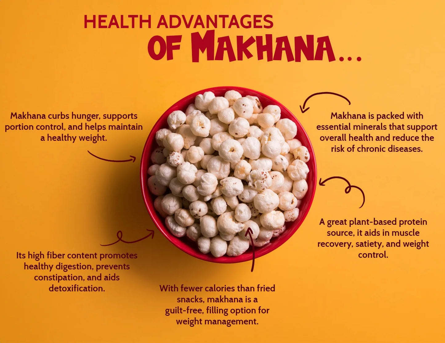 Tangy Lemon Pepper Makhana (LIMITED) Pack of 5